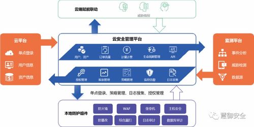 云盾智慧榮膺雙百強 深耕網絡與信息安全軟件開發的創新實踐者