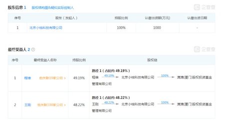 滴滴出行要成“投資巨頭”？創始人程維成立股權投資公司，受托管理股權投資基金