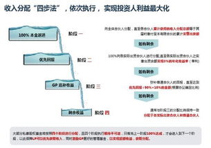 私募股權單個項目退出后，母基金投資人何時能獲得分配及受托管理角色解析