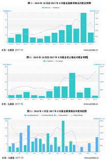 2023年9月中國創(chuàng)業(yè)投資與私募股權(quán)市場報告 受托管理股權(quán)基金的發(fā)展與挑戰(zhàn)
