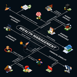 私募股權(quán)投資基金受托管理 專業(yè)繪就資本增值的藍圖